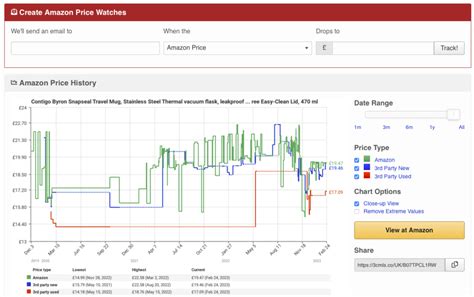 amazon.sa price tracker
